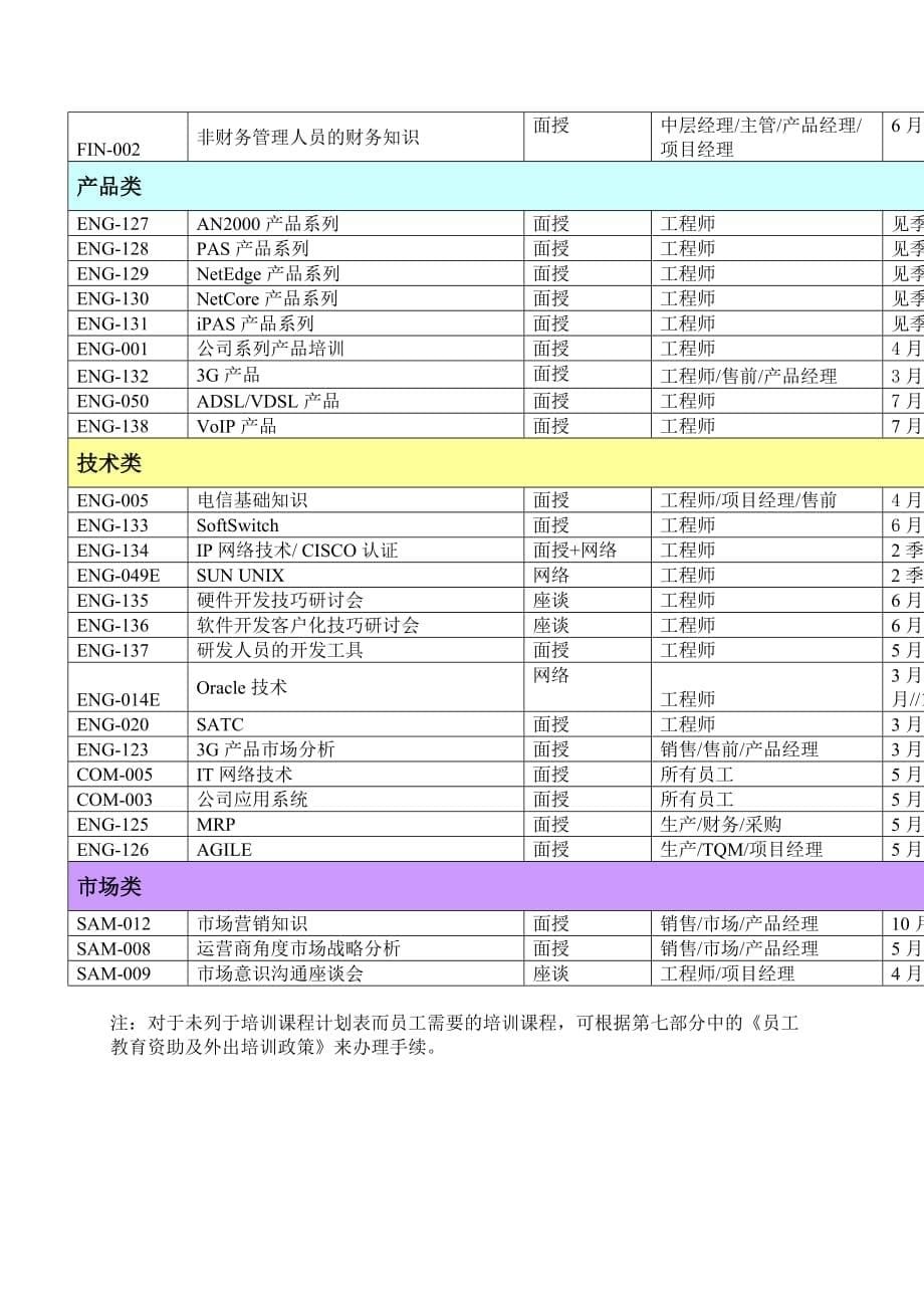 《精编》年度培训计划表格汇总1_第5页