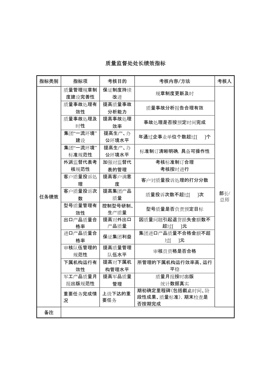 《精编》中航一集团质量管理绩效指标2_第1页