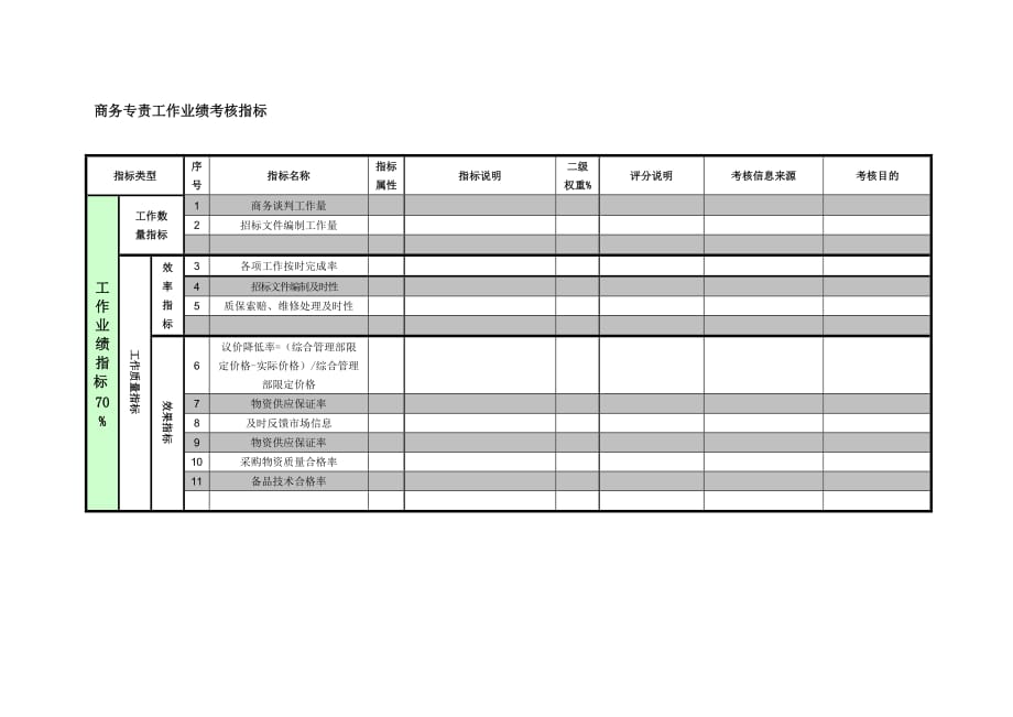 《精编》紧水滩电厂部门主任绩效大全4_第1页