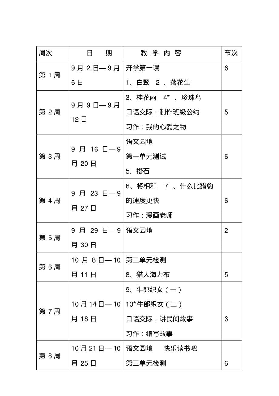 2020新人教版部编本五年级上册语文教学工作计划及教学进度表(36)_第5页