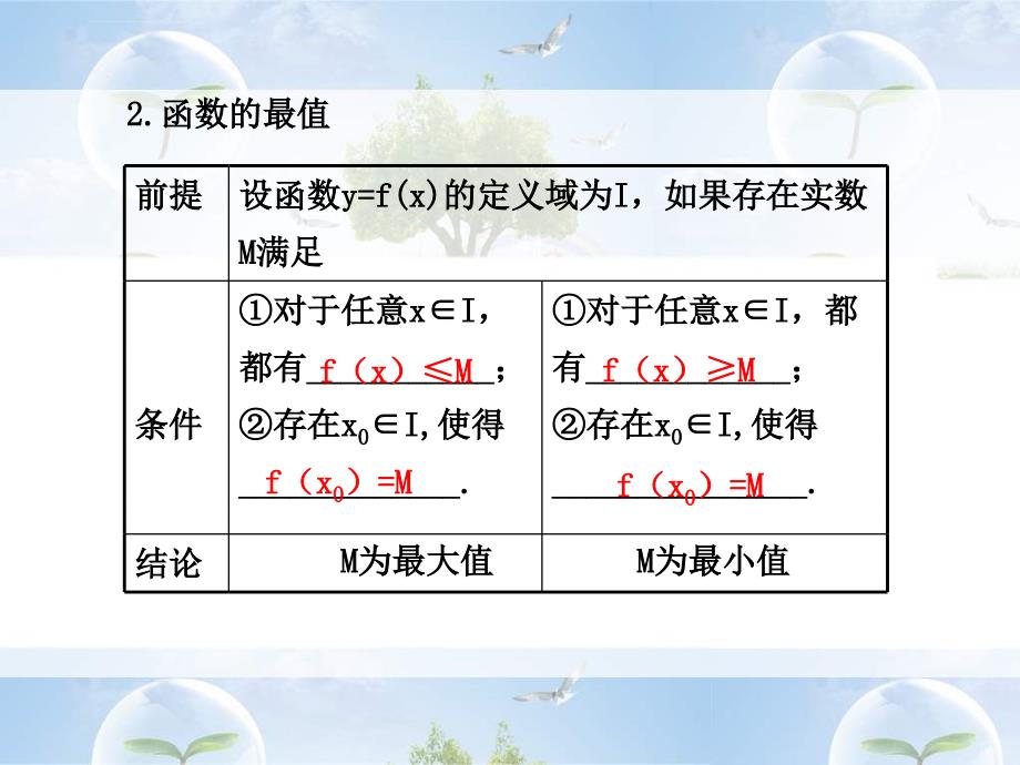 2011届高考数学函数的单调性复习_第4页