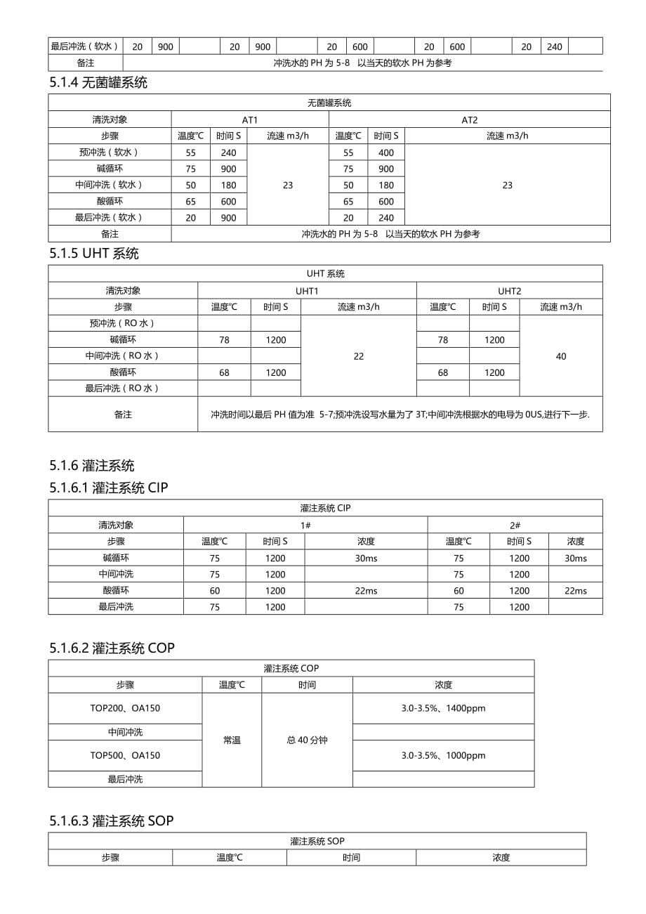 2020生产线的清洗消毒SOP_第5页