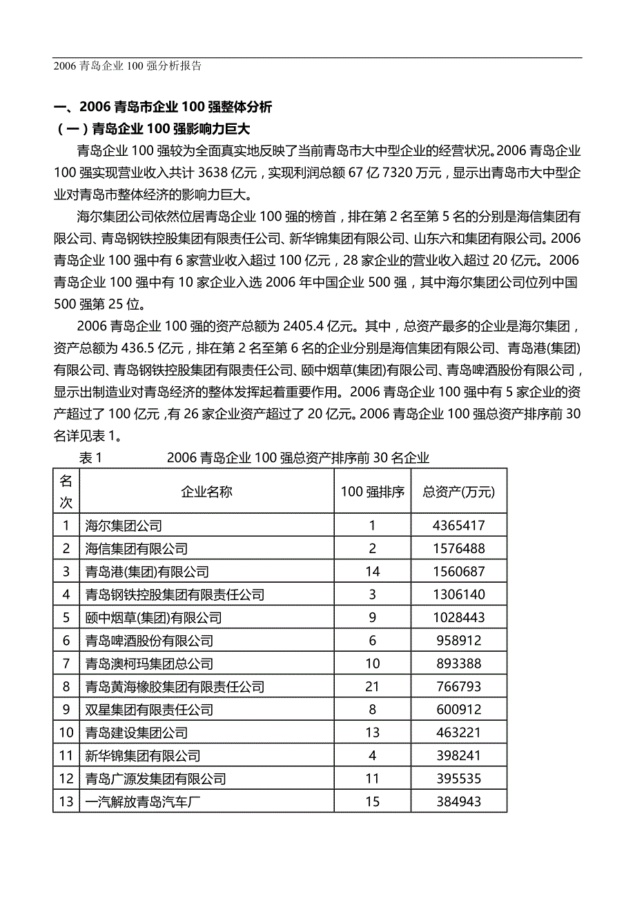 2020青岛企业强调查分析报告_第2页