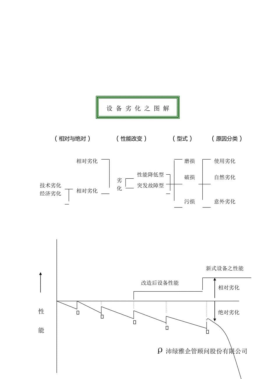 2020全员生产保养（设备管理）TPM教材_第5页