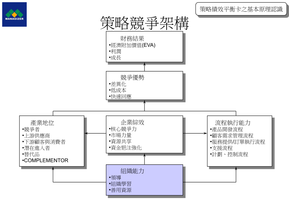 《精编》策略績效平衡卡_第4页