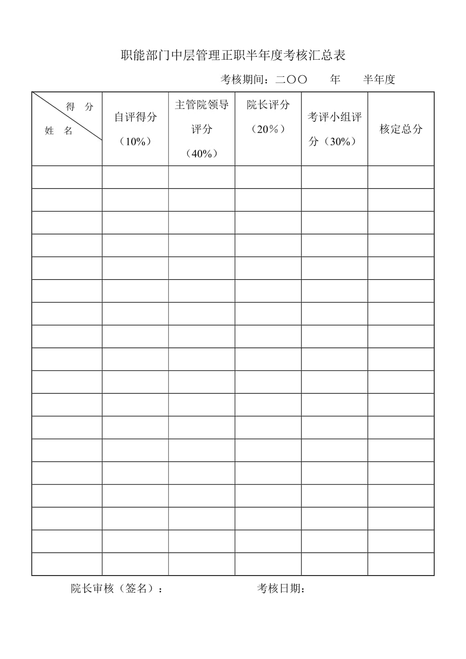 《精编》职能部门半年度汇总表3_第1页