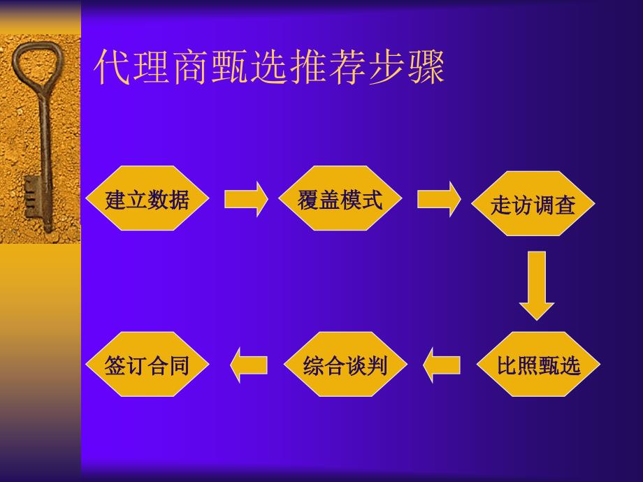 《精编》方正-分销渠道的建立_第3页