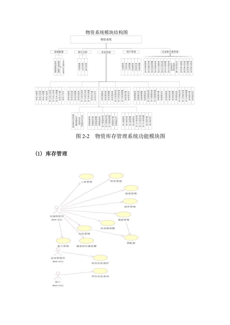 《精编》库存信息管理系统分析5_第4页