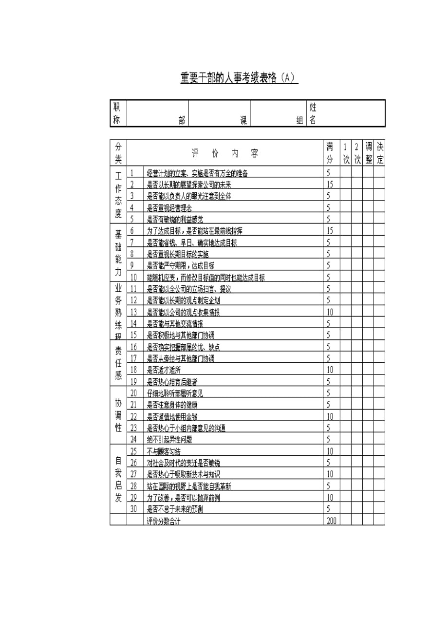 《精编》建材行业-采购部-部长关键业绩指标大全137_第1页