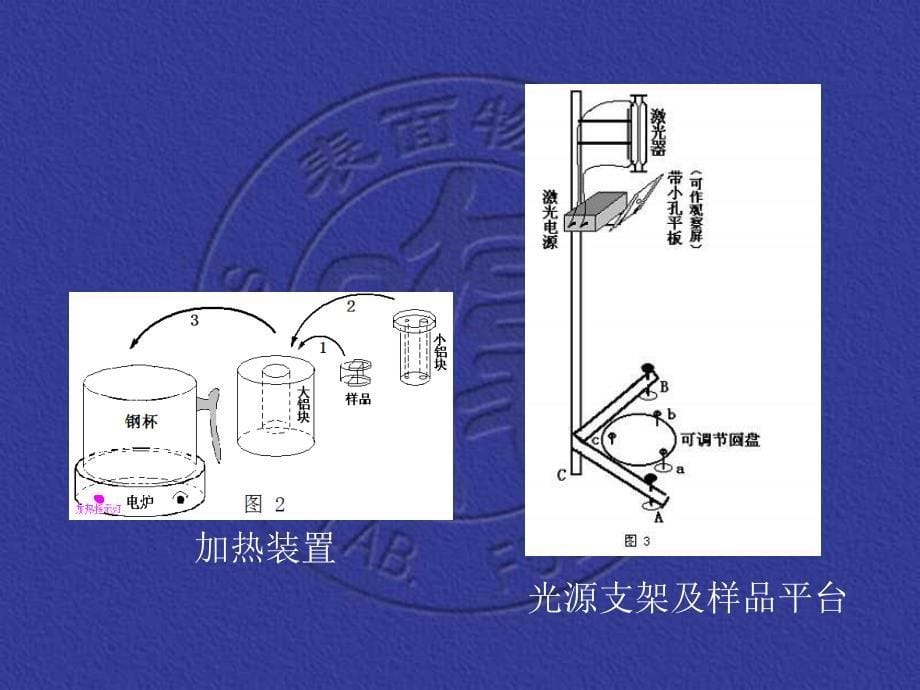 实验介绍 利用干涉方法测量玻璃的热膨胀系数和折射率温度系数_第5页