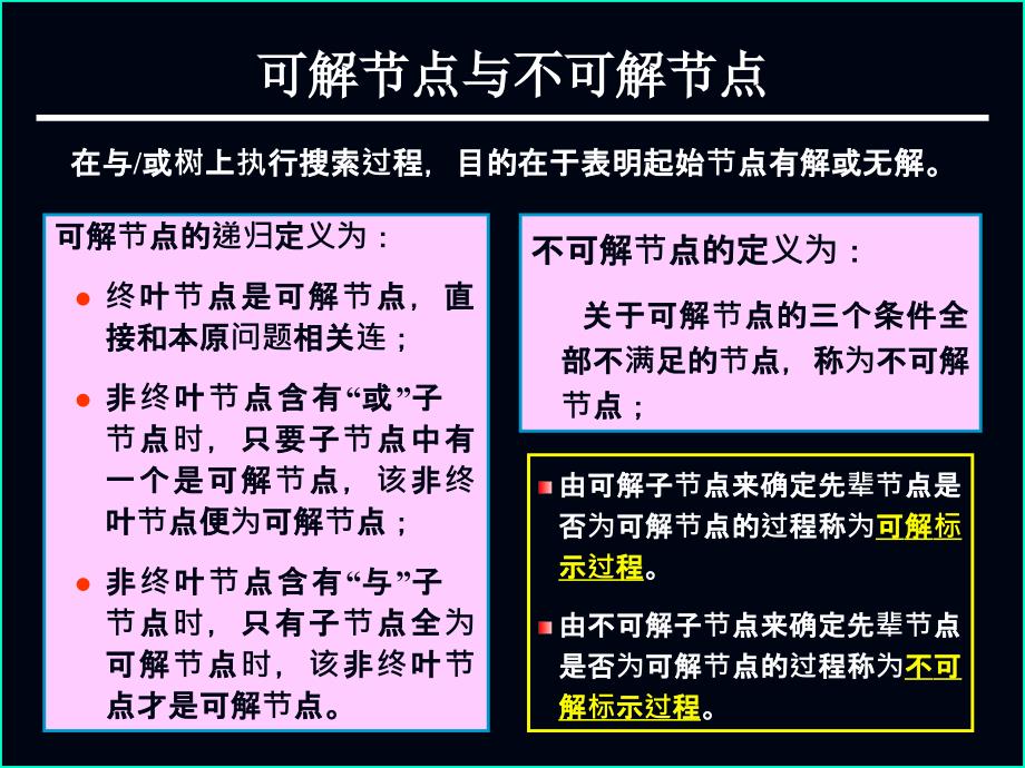 第七讲与或树的搜索策略_第2页