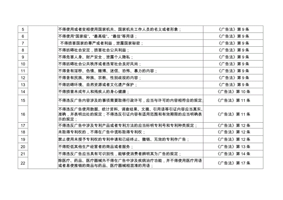 重庆广告活动负面清单2020_第2页