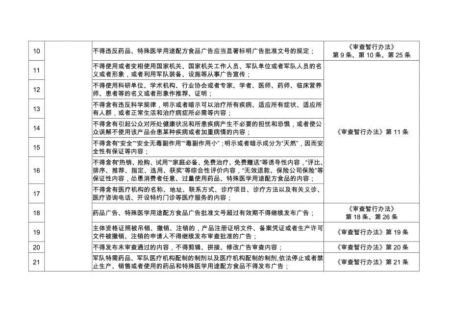 重庆广告活动负面清单2020_第5页