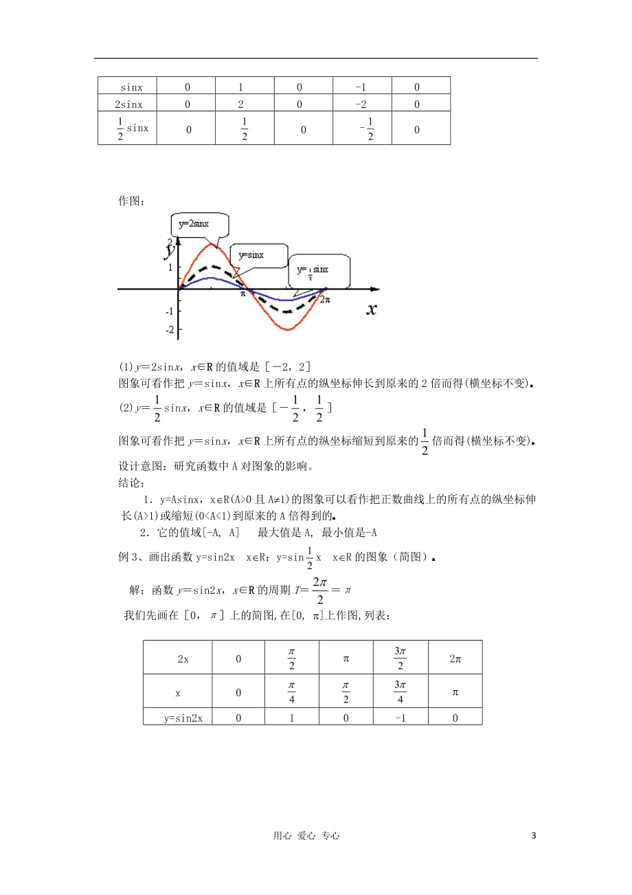 2012高中数学 1.5函数y=Asin(ωx φ)的图象教案 新人教A版必修4.doc_第3页