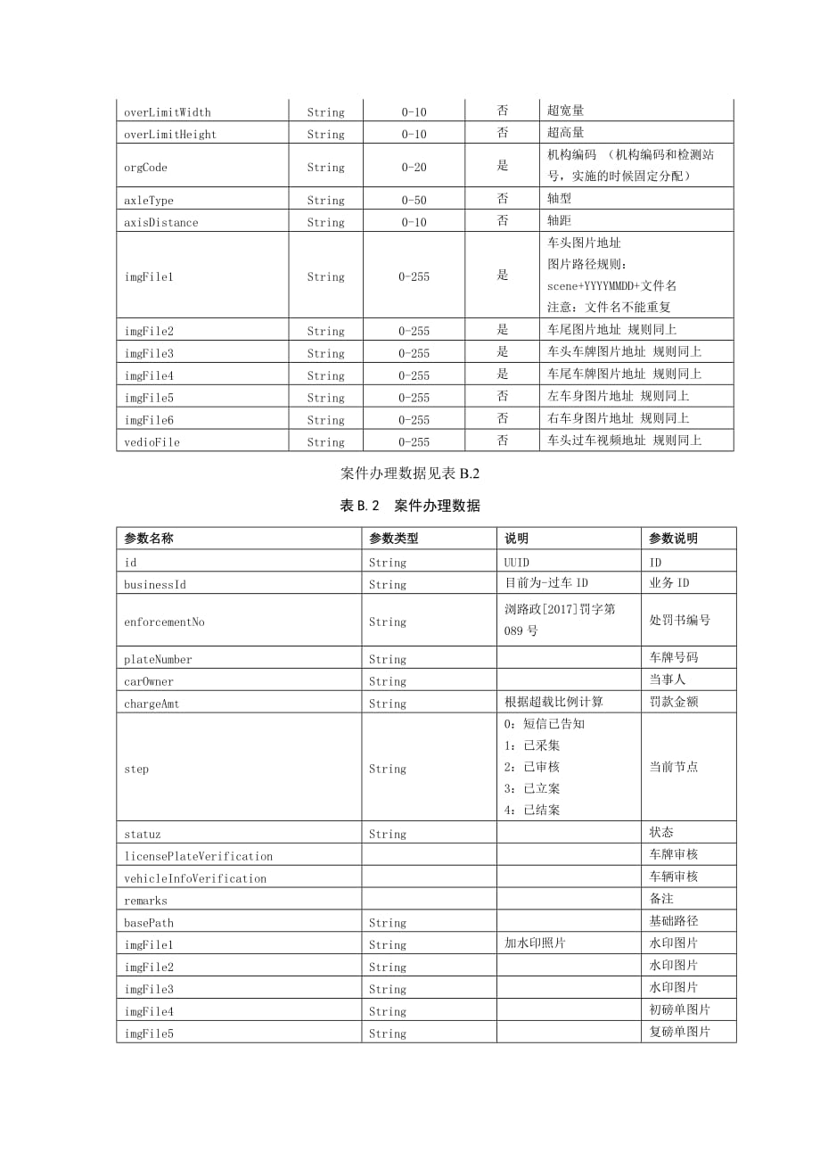 公路货运车辆不停车超限超载检测系统结构图、数据标准_第3页