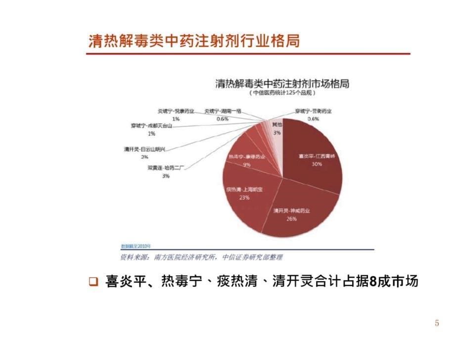 清热解毒类中药注射剂研究知识课件_第5页