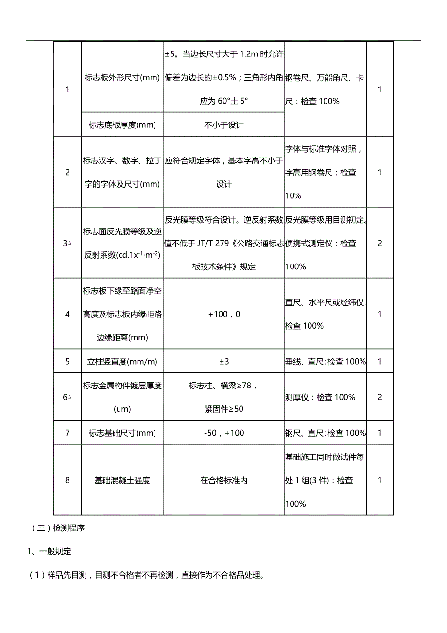 （交通运输）交通工程设施试验检测方案大全._第3页