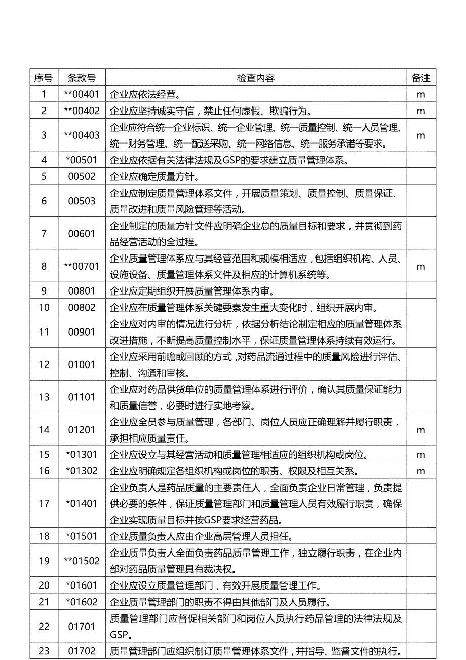 （医疗药品管理）江苏药品连锁GSP检查细则._第4页