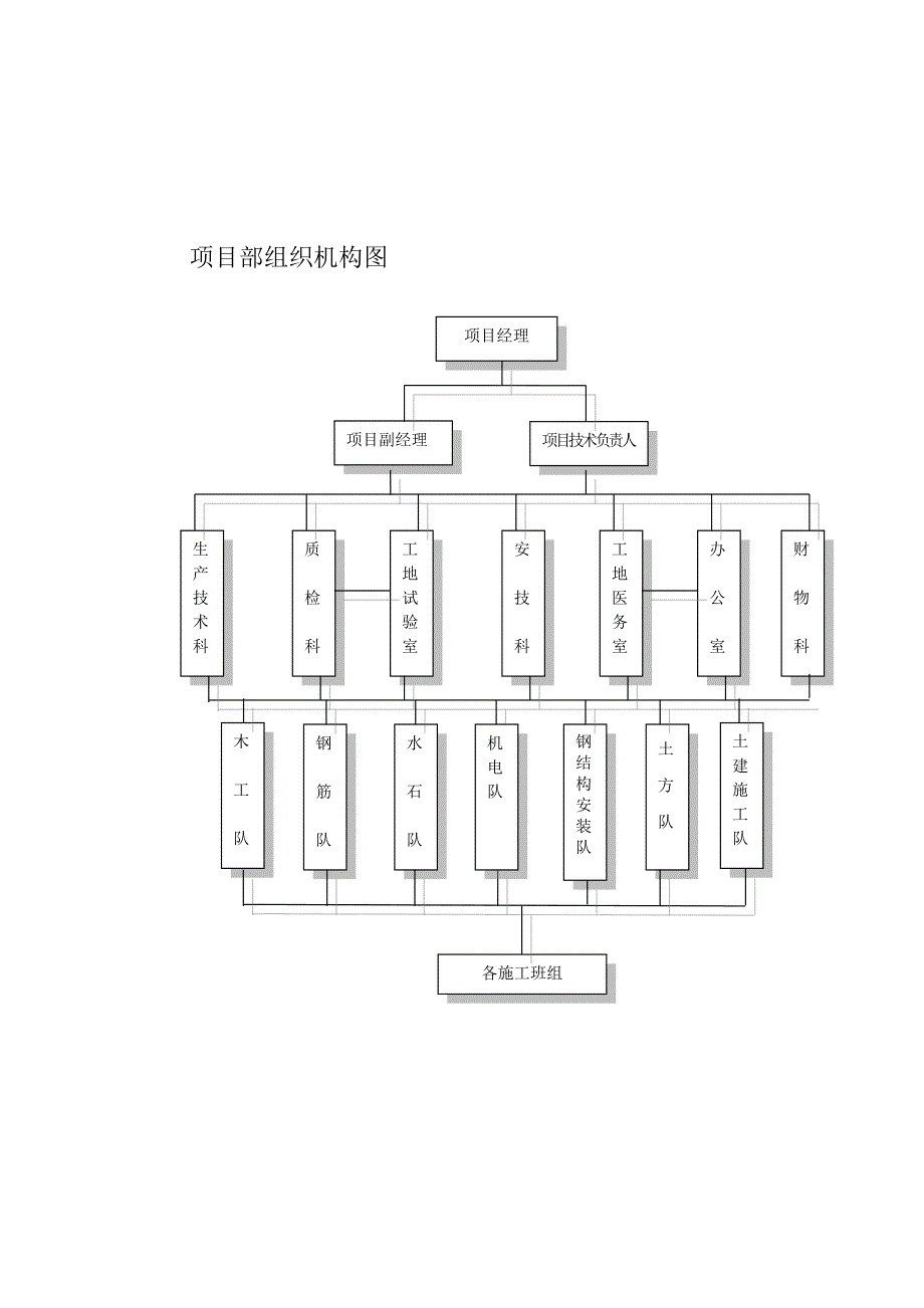 排涝站工程施工项目经理及技术人员管理办法_第3页