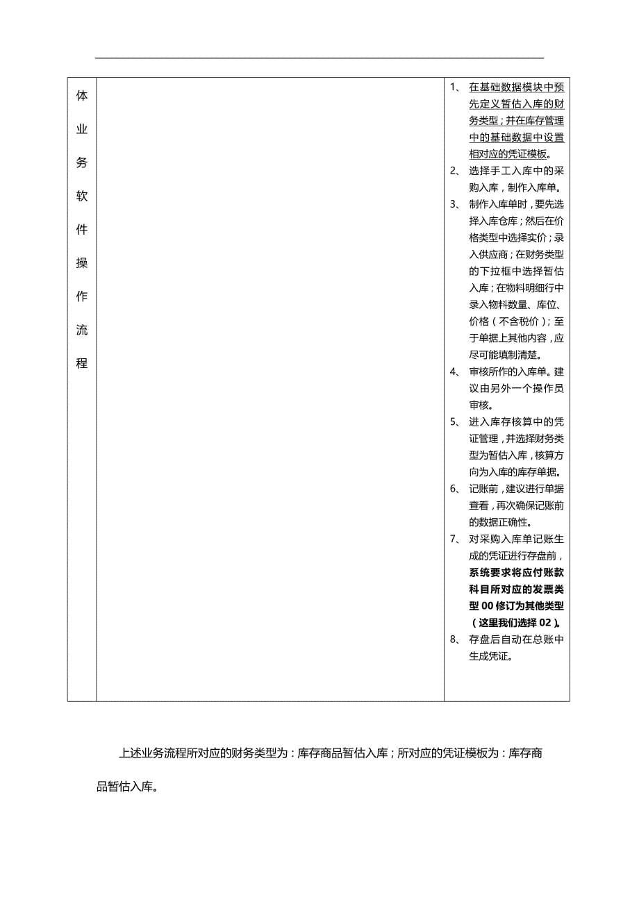 （BPM业务流程管理)食品公司主要业务流程操作规范._第5页