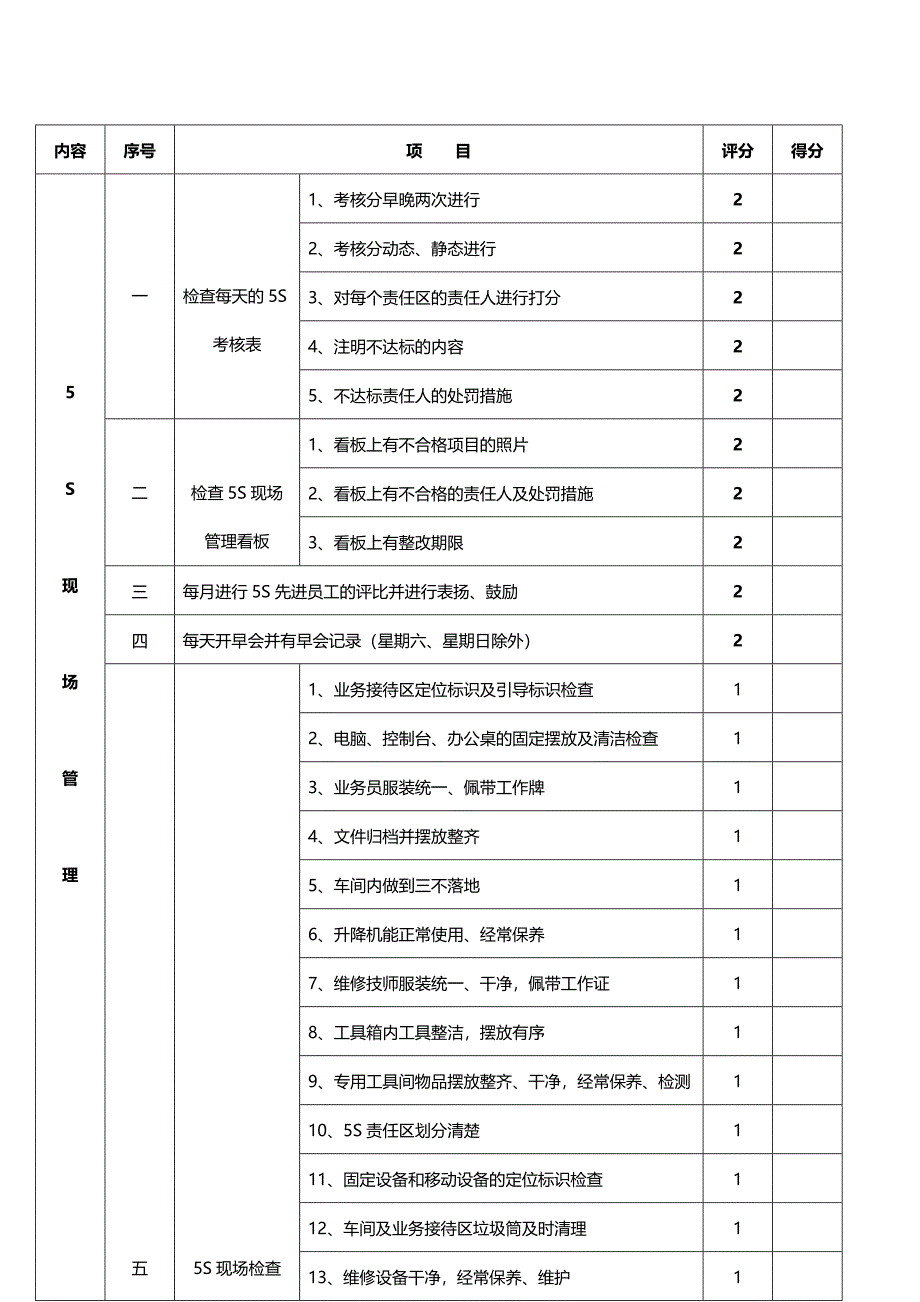 （售后服务）泉州嘉华售后服务标准流程._第4页