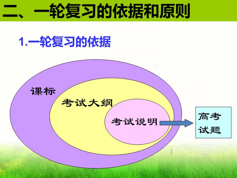 高三生物一轮复习策略资料教程_第3页