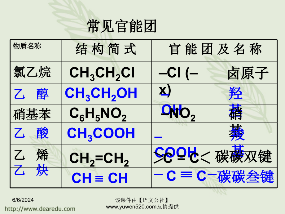 高中化学烃的衍生物资料讲解_第3页