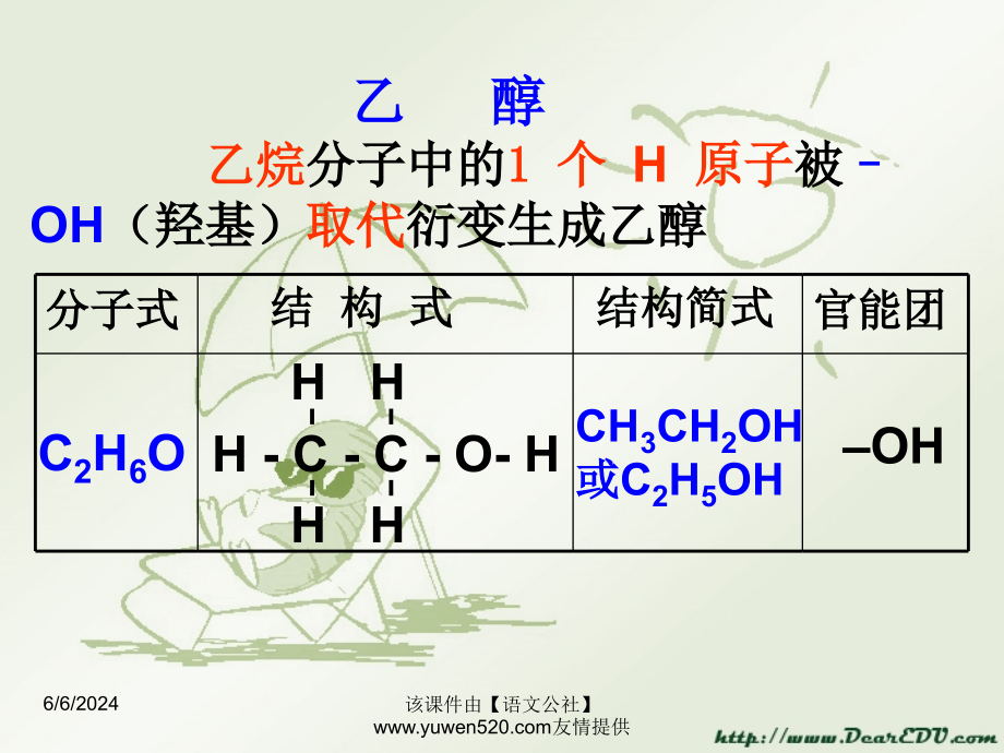 高中化学烃的衍生物资料讲解_第4页