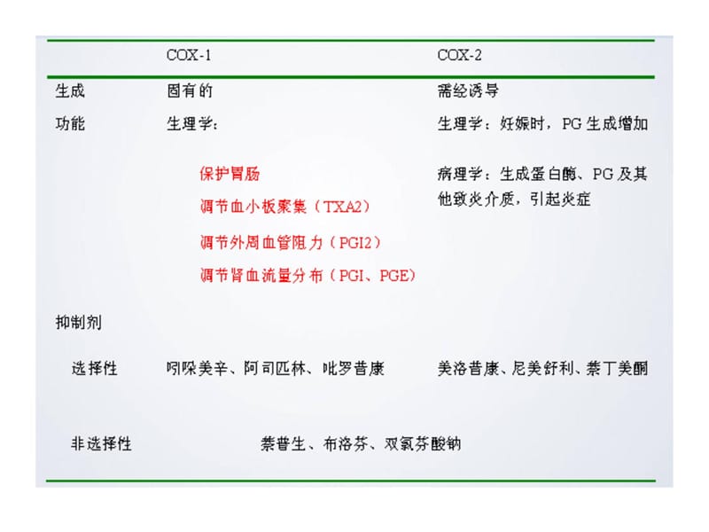 药理学课件11解热镇痛抗炎药资料讲解_第5页