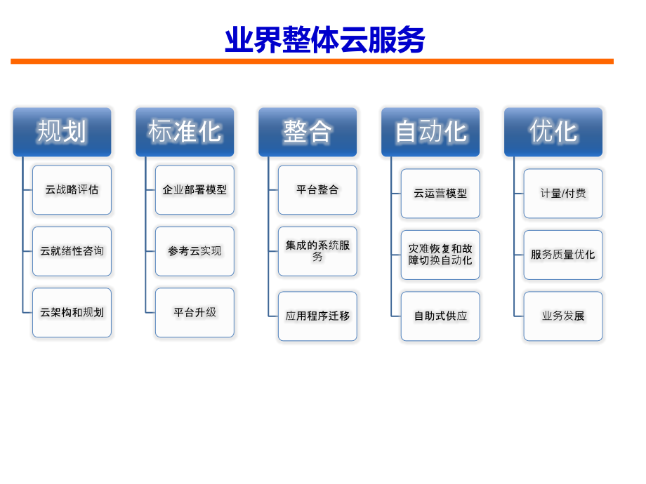 云计算系统服务产品规划讲解材料_第2页