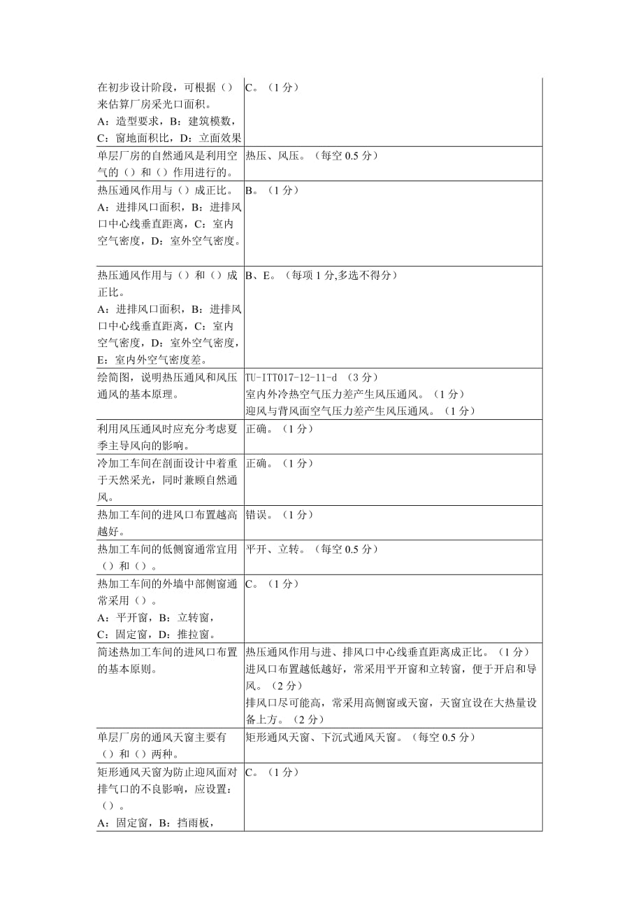 （房地产管理篇） 房屋建筑学_第3页