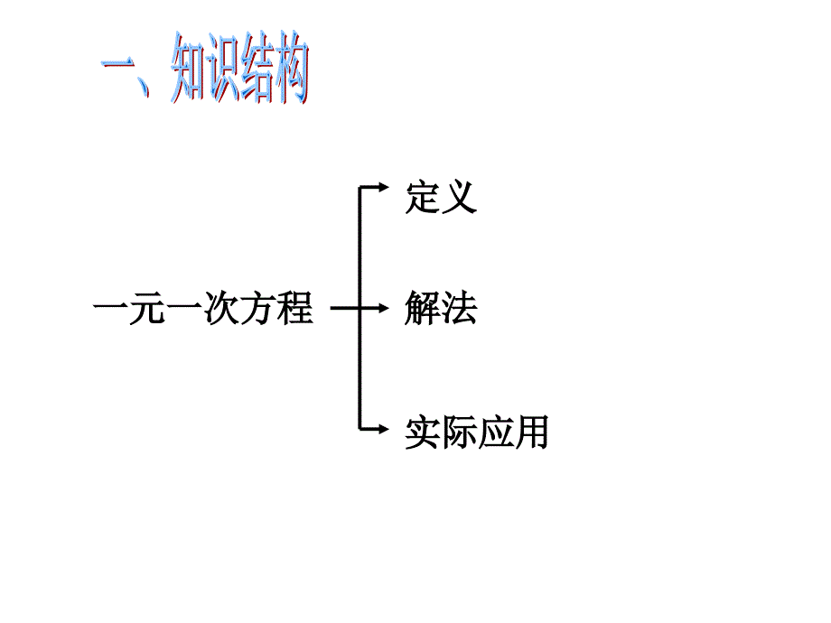 一元一次方程复习用的课件分析_第2页