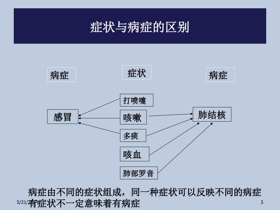 心理咨询师培训(3级)版2教程教案_第3页