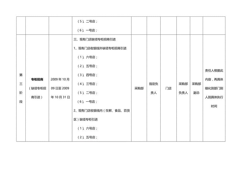 （店铺管理）门店整改工作计划._第5页