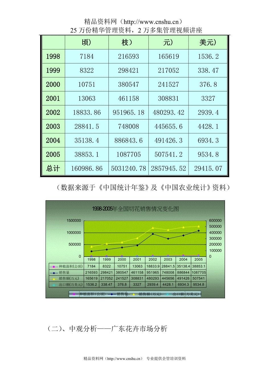 (招商策划）顺德花卉博览城招商市场研究及招商思路策划_第5页