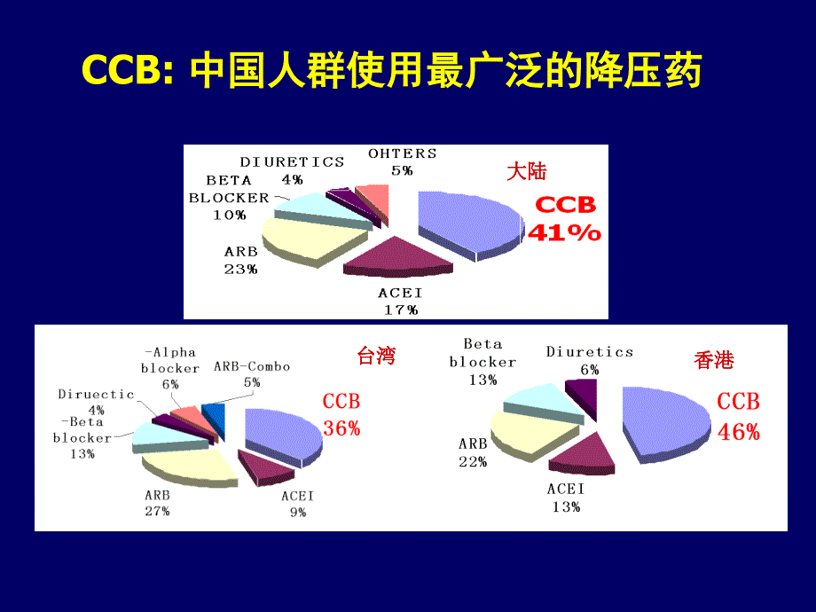 苯磺酸氨氯地平循证医学证据回顾教学材料_第4页