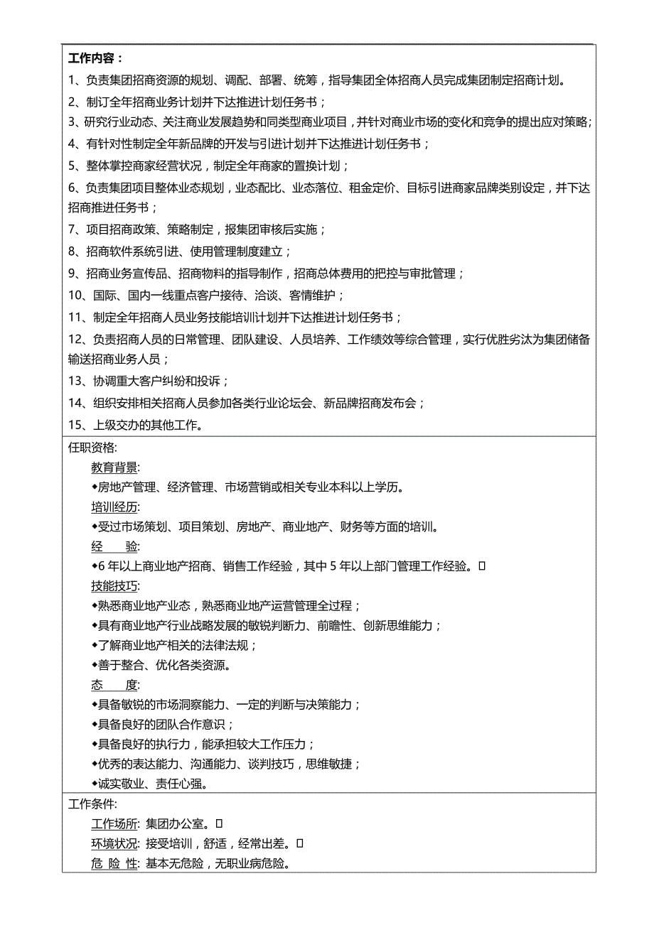 （企业管理手册）南京某集团招商管理工作手册(新)._第5页