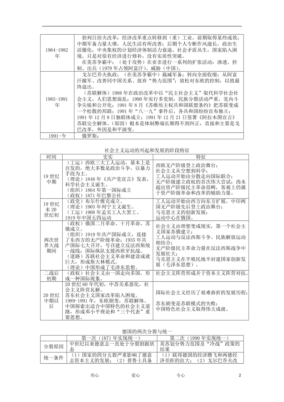 贵州省施秉一中2012高考历史二轮复习 专题27 世界格局的变化学案 大纲人教版.doc_第2页