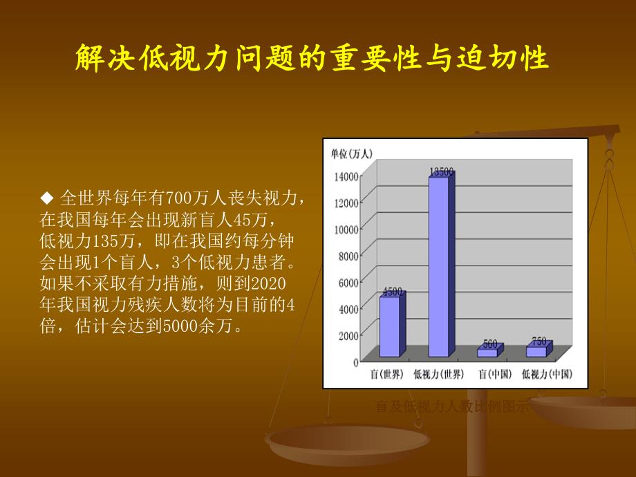 青光眼低视力的原因及治疗资料教程_第3页