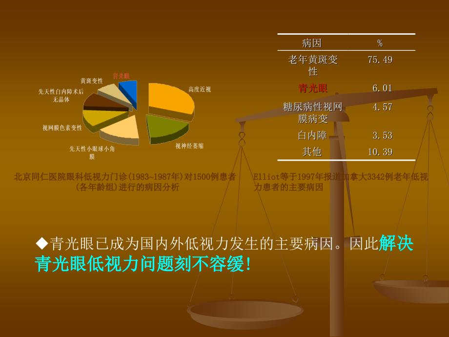 青光眼低视力的原因及治疗资料教程_第4页