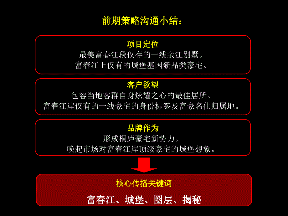 4杭州绿尚春江城堡别墅项目开盘推广传播策略_48p_2012年_营销策划方案_第2页