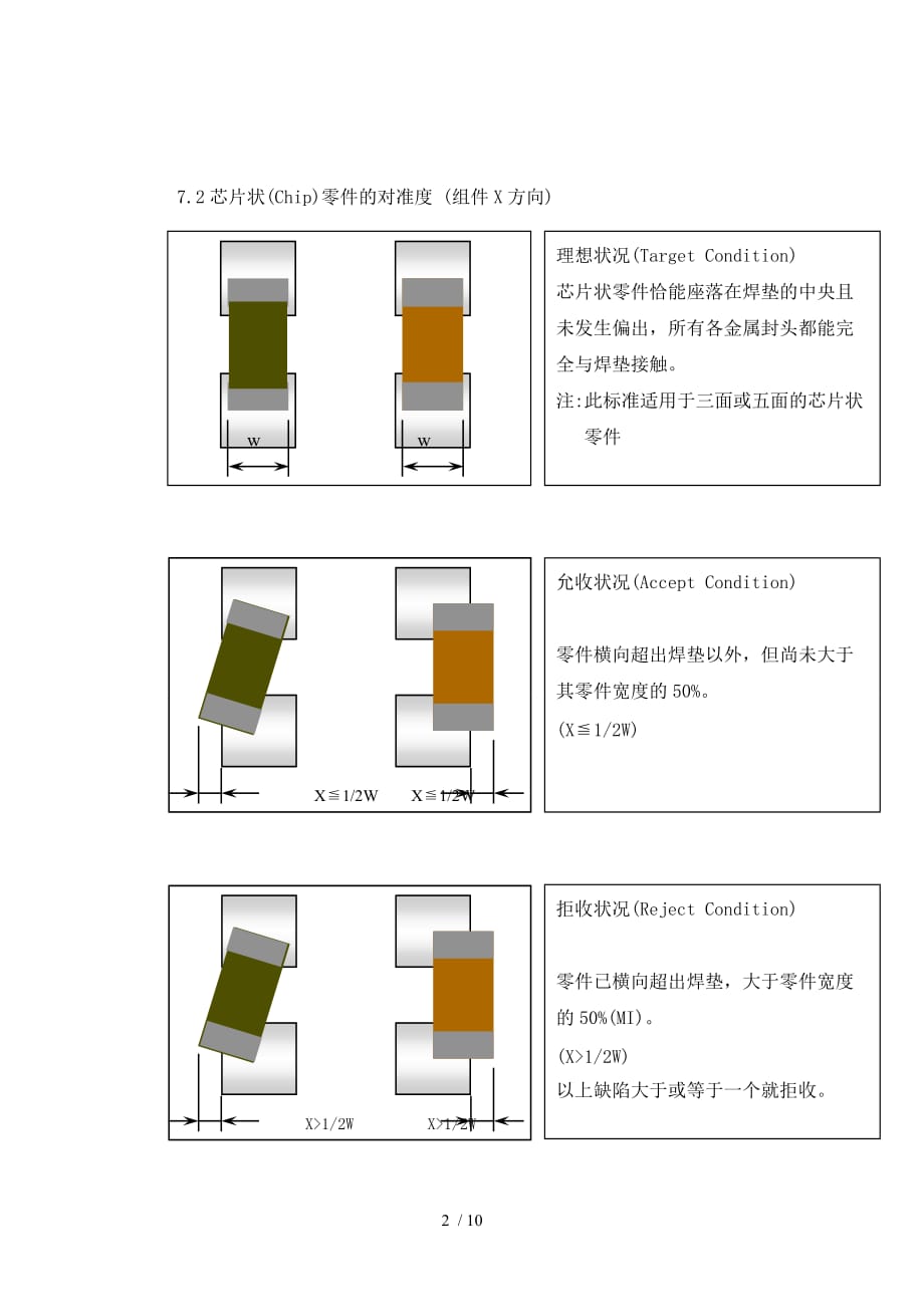 PCBA外观检验标准-(IPC-A-610E-完整)_第2页