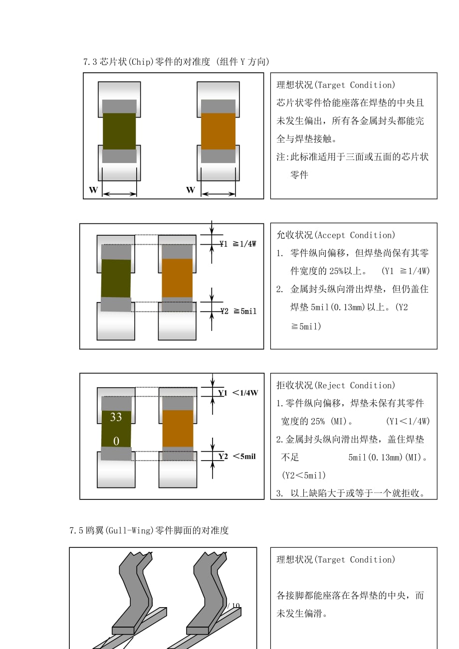 PCBA外观检验标准-(IPC-A-610E-完整)_第3页