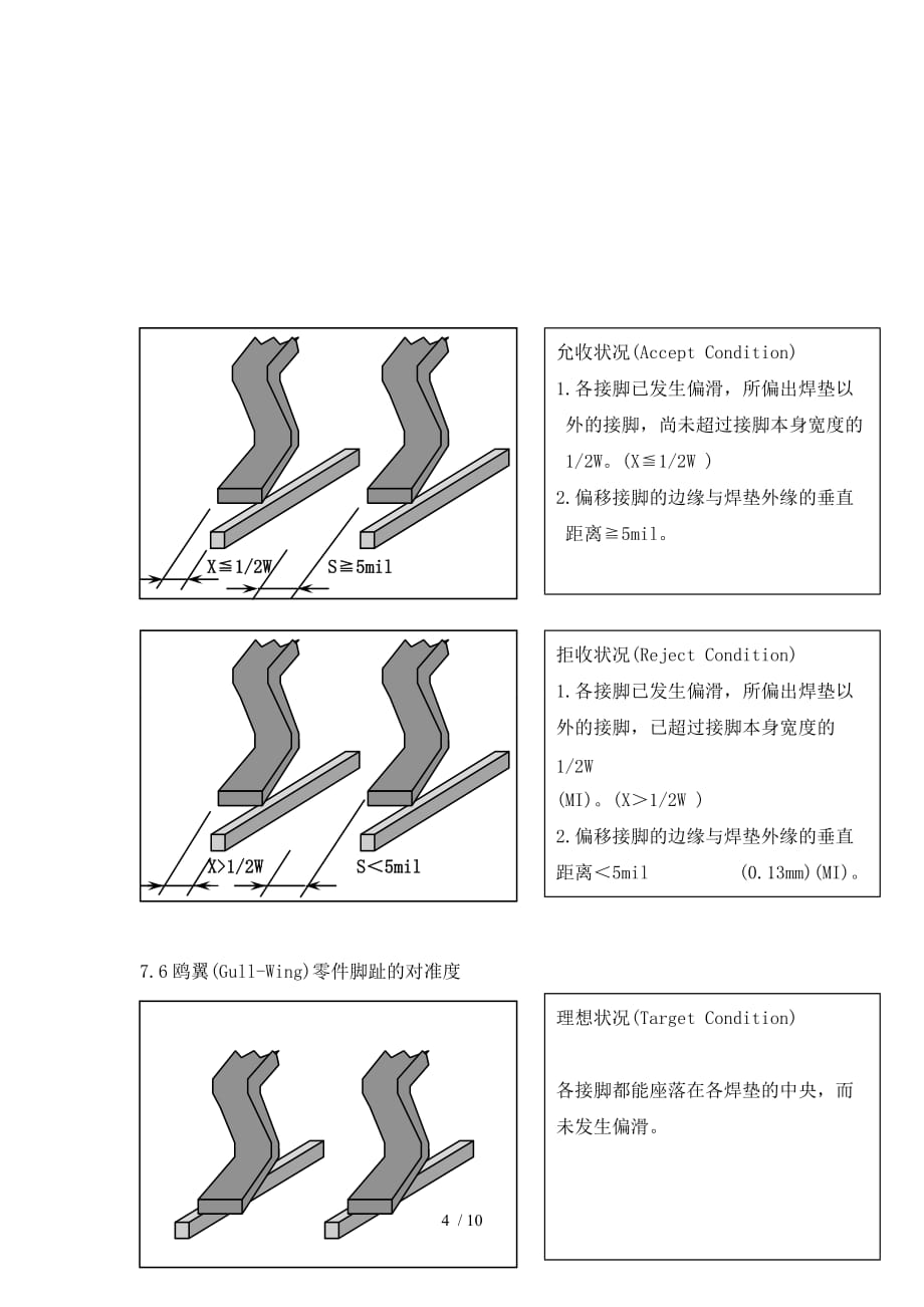 PCBA外观检验标准-(IPC-A-610E-完整)_第4页