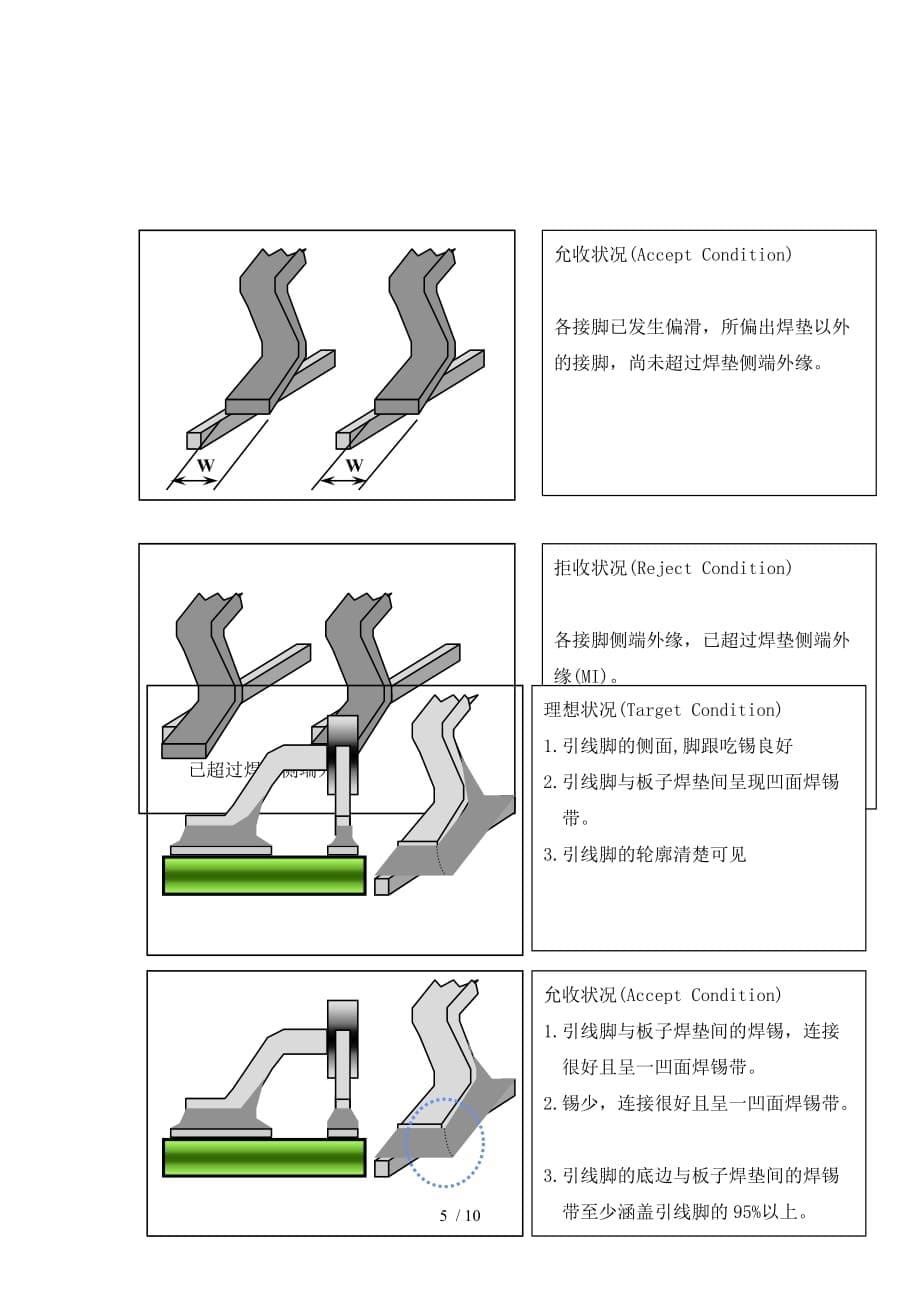 PCBA外观检验标准-(IPC-A-610E-完整)_第5页