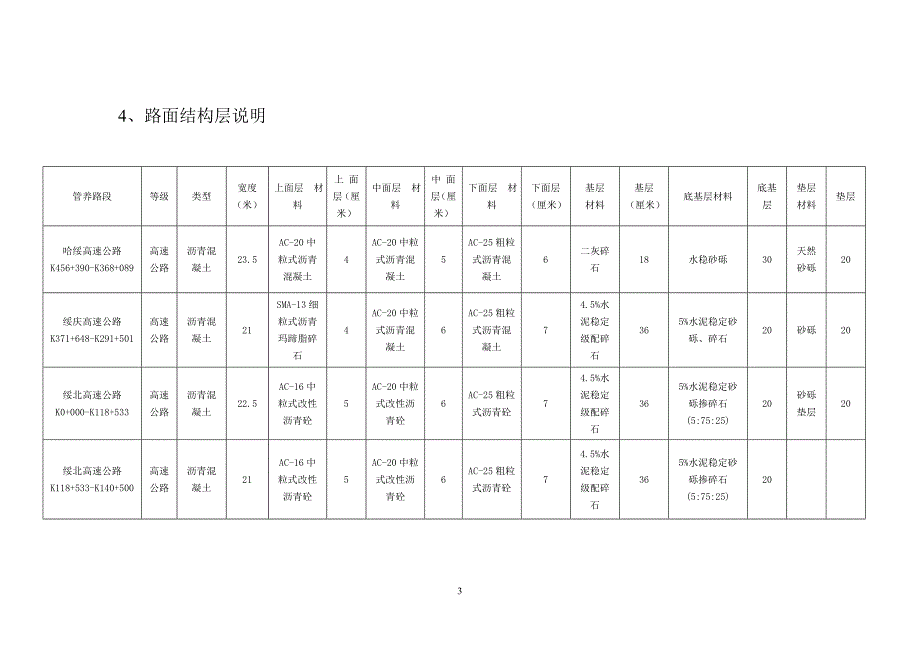 (组织设计）XXXX年养护工作组织设计提纲_第3页