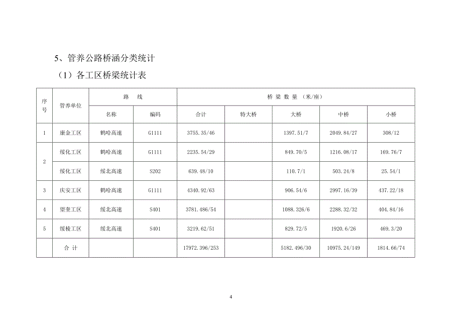 (组织设计）XXXX年养护工作组织设计提纲_第4页