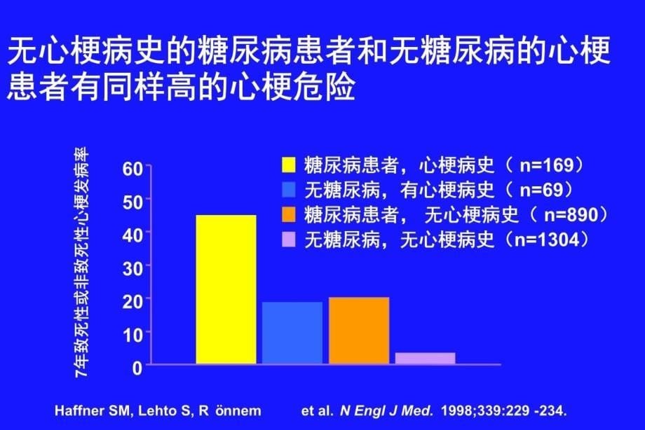 糖尿病降脂治疗LDL-C为第一目标(北京CCEP)教学案例_第5页
