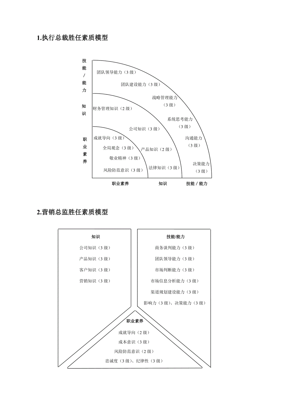 关键岗位素质模型暨课程设计依据企力教育_第4页