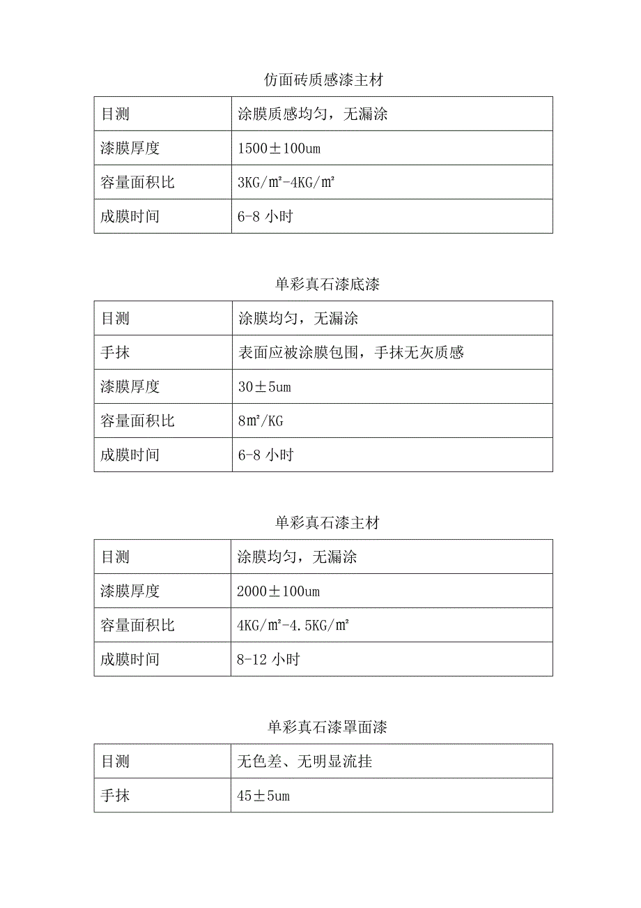 (招标投标）真石漆技术标书_第4页